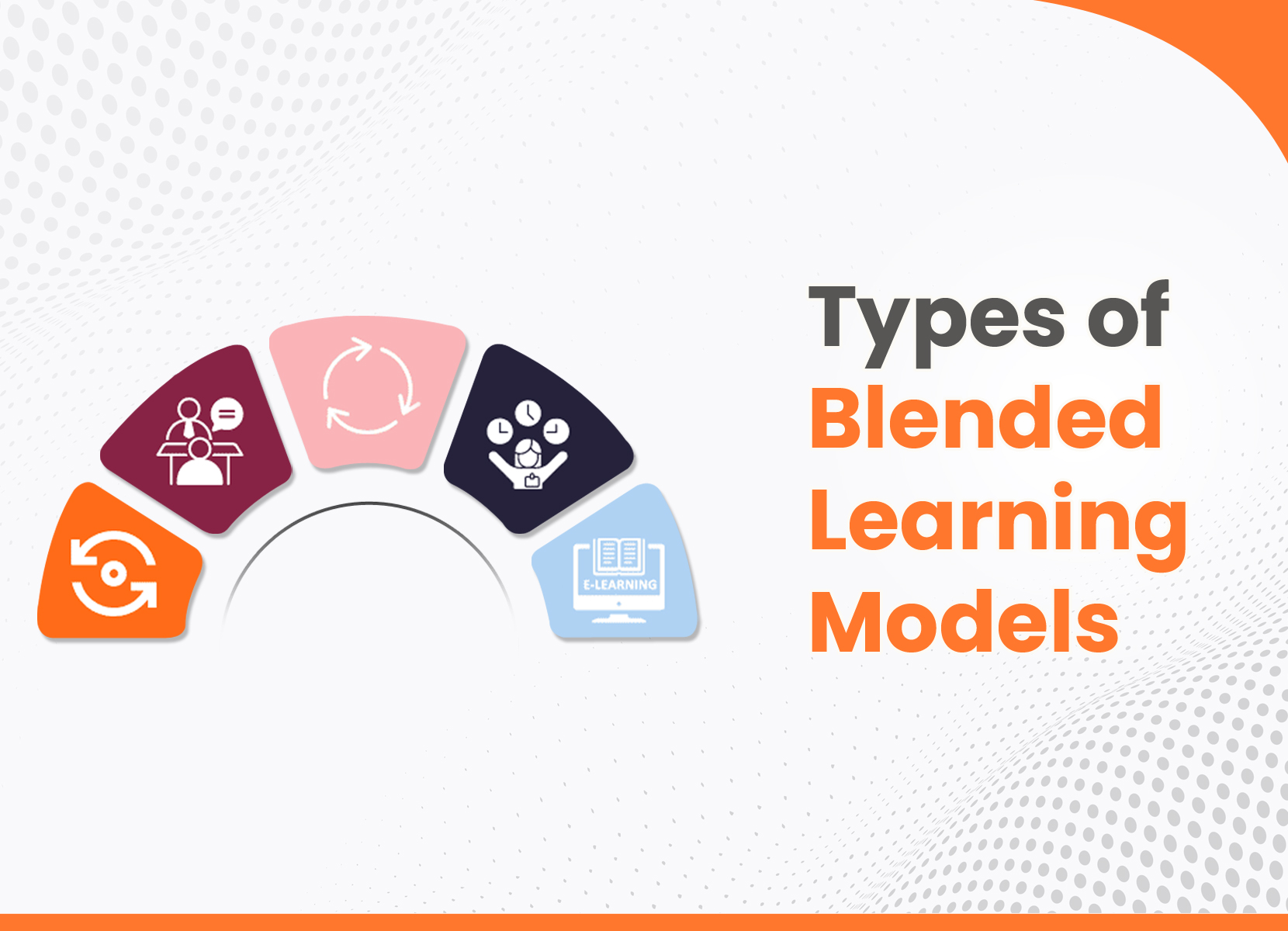 types of blended learning models