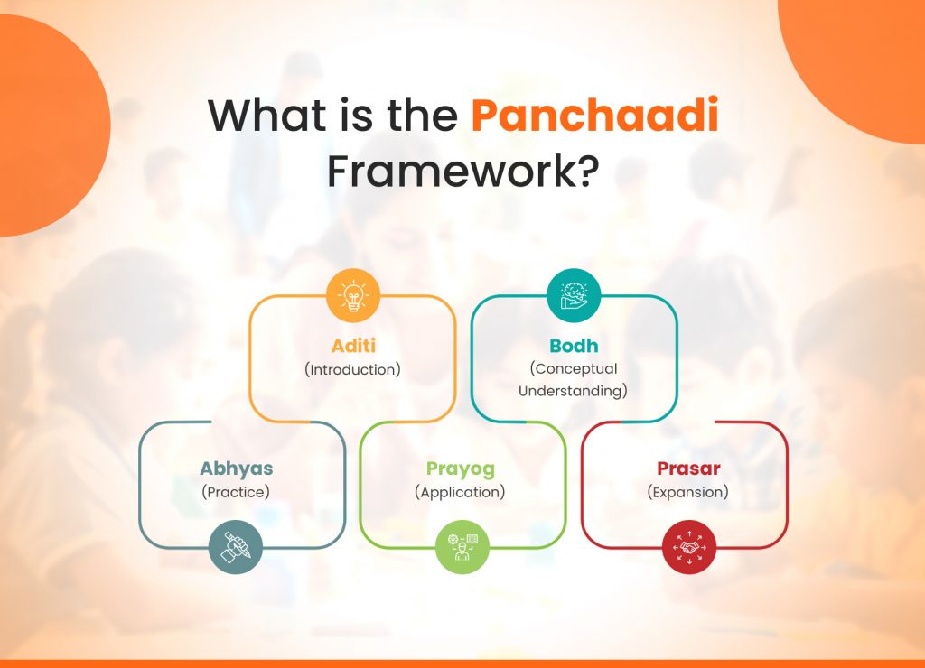Panchaadi Framework in NCF 2023: A Simple Guide for Teachers to Create Better Lesson Plans