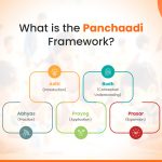 Panchaadi Framework in NCF 2023: A Simple Guide for Teachers to Create Better Lesson Plans