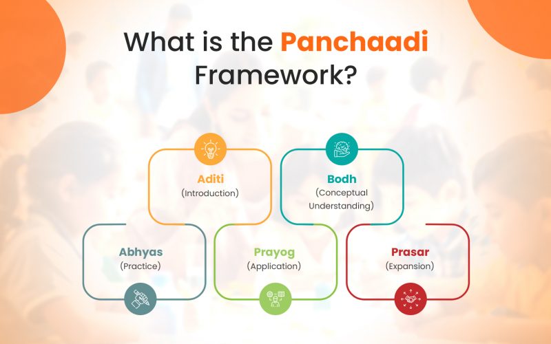 Panchaadi framework