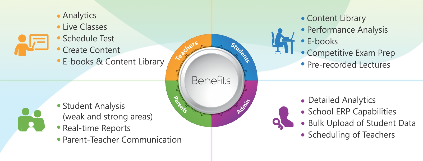 Aasoka Learning & Teaching Solutions